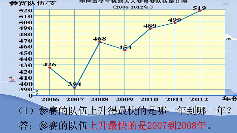 人教版小学五年级数学下册折线统计图(4)课件第6页