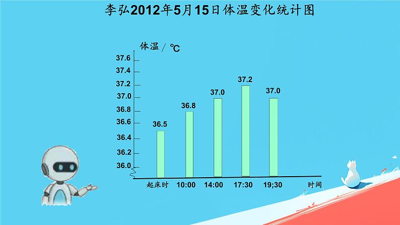 人教版小学五年级数学下册折线统计图课件03