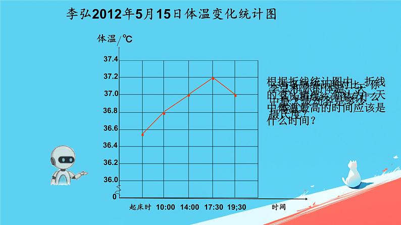 人教版小学五年级数学下册折线统计图课件04