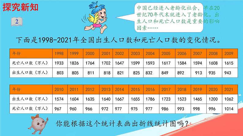 人教版小学五年级数学下册折线统计图课件07