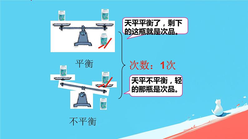 人教版小学五年级数学下册数学广角-----找次品(2)课件第7页