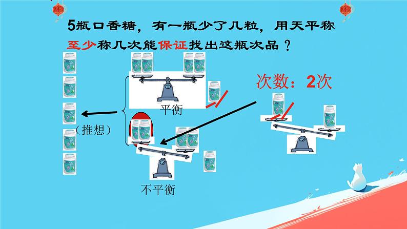 人教版小学五年级数学下册数学广角-----找次品(2)课件第8页