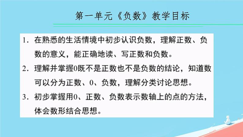 人教版小学六年级数学下册总复习课件第6页