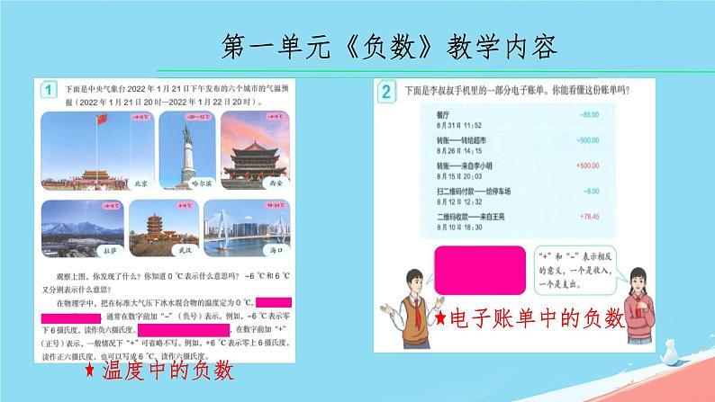 人教版小学六年级数学下册总复习课件第7页