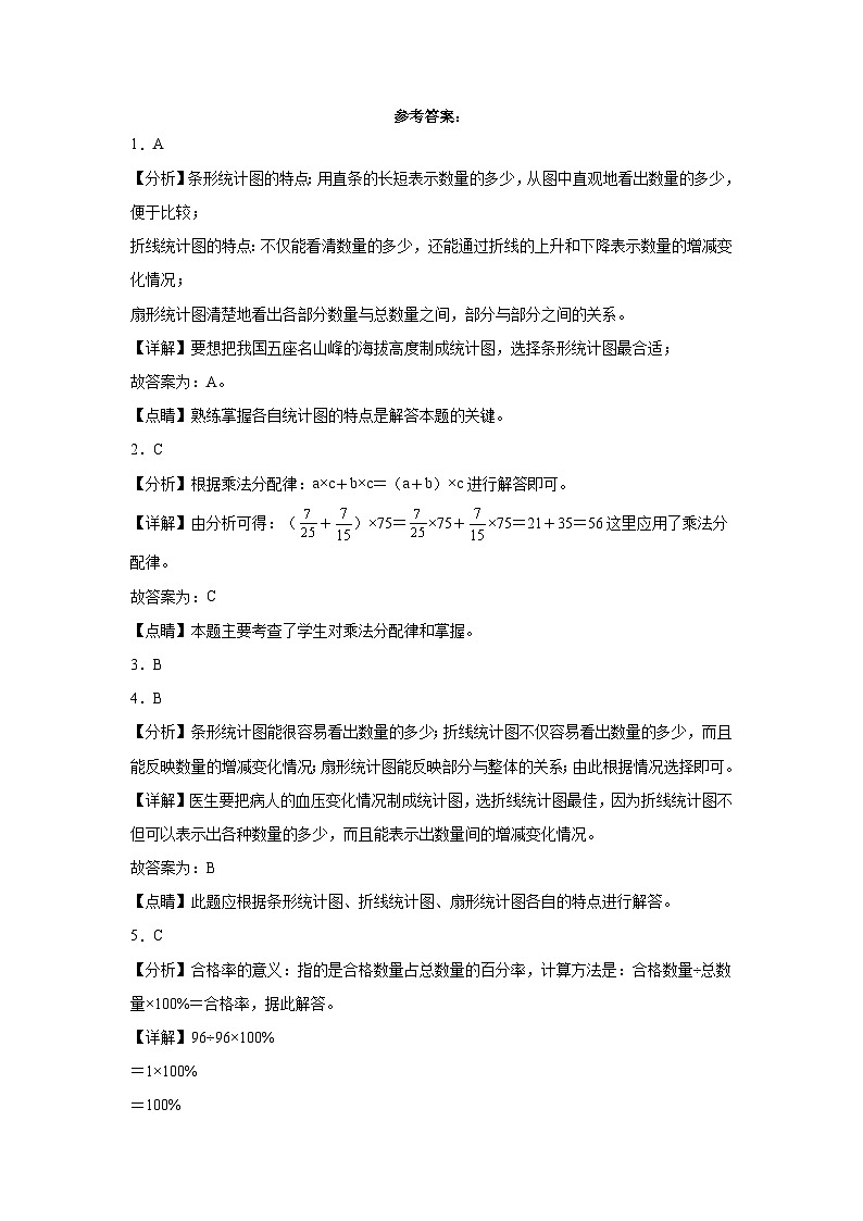 河南省郑州市重点中学2023-2024学年小升初分班考数学押题卷（人教版）03