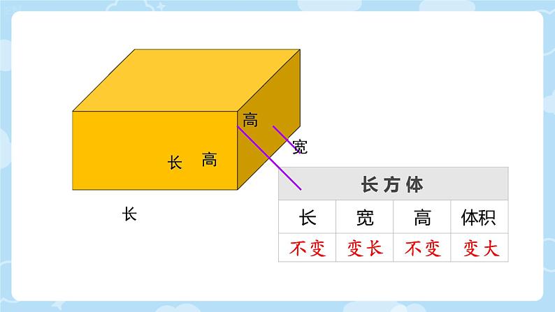 长方体的体积 课件 小学数学北师大版五年级下册08