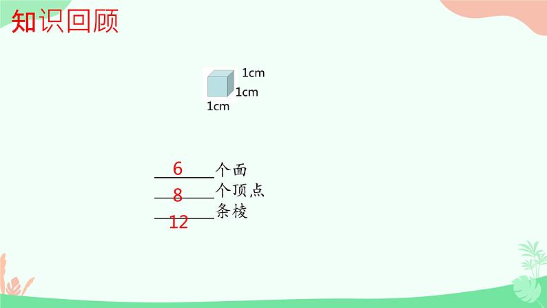 《探索图形——正方体表面的涂色问题》课件第2页