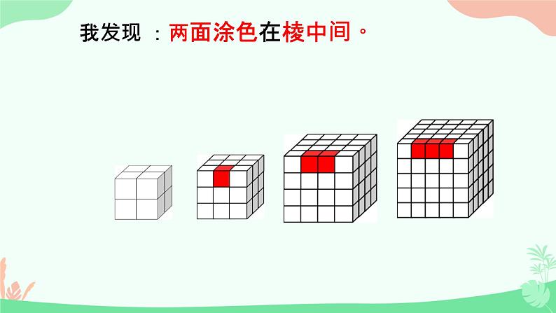 《探索图形——正方体表面的涂色问题》课件第7页