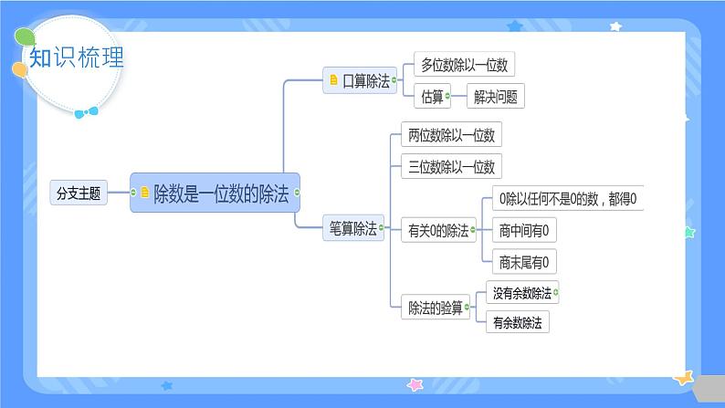 人教版三年级下册数学《除数是一位数的除法-整理与复习》（课件）第2页