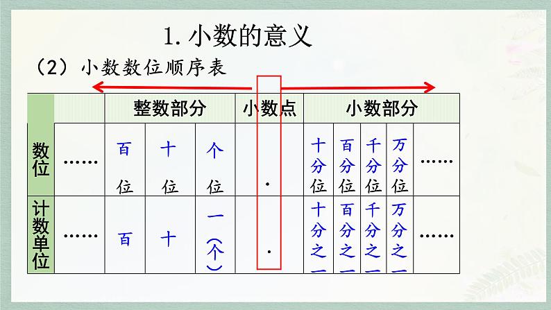 通用版2024小升初数学总复习【课件】 知识点02 小数（含练习）08