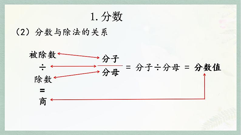 通用版2024小升初数学总复习【课件】 知识点03 分数与百分数（含练习）第7页