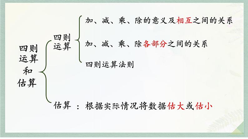 通用版2024小升初数学总复习【课件】 知识点05 四则运算和估算（含练习）06