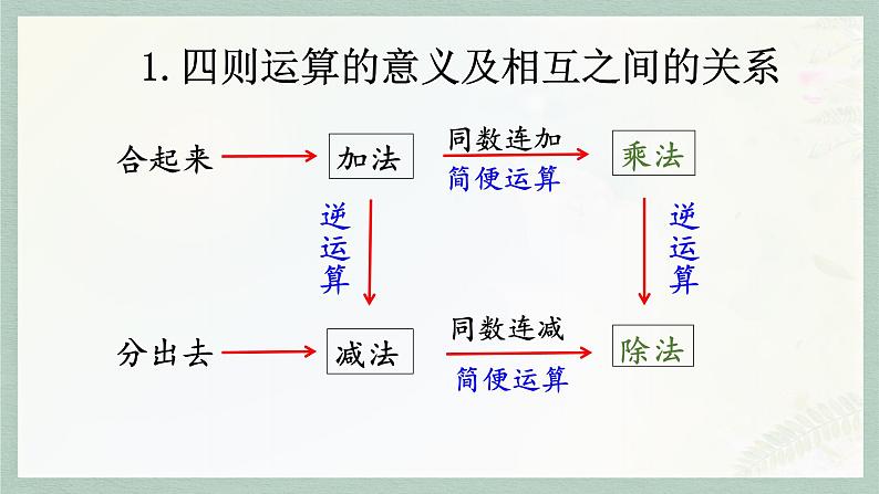 通用版2024小升初数学总复习【课件】 知识点05 四则运算和估算（含练习）07