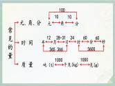 通用版2024小升初数学总复习【课件】 知识点09 常见的量（含练习）