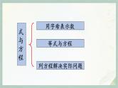 通用版2024小升初数学总复习【课件】 知识点10 式与方程（含练习）