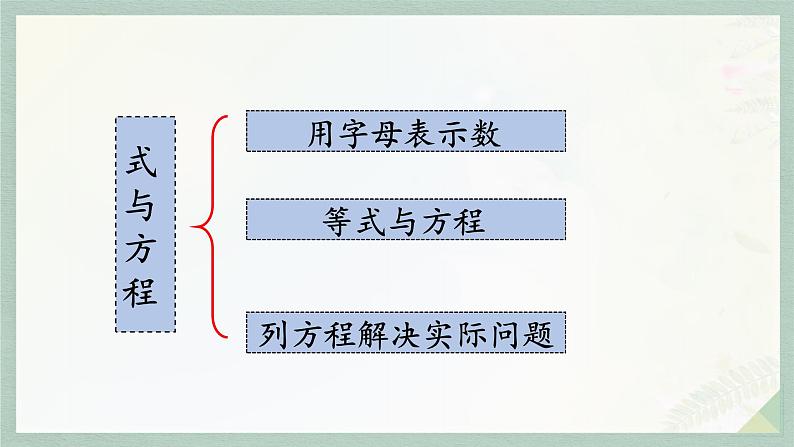 通用版2024小升初数学总复习【课件】 知识点10 式与方程（含练习）05