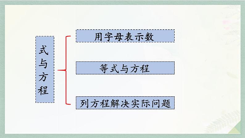 通用版2024小升初数学总复习【课件】 知识点10 式与方程（含练习）08