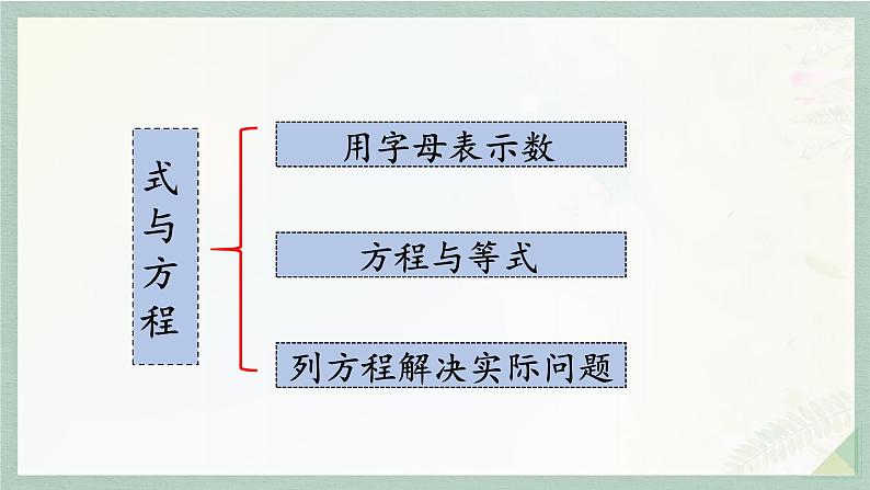 通用版2024小升初数学总复习【课件】 知识点11 列方程解决实际问（含练习）第5页