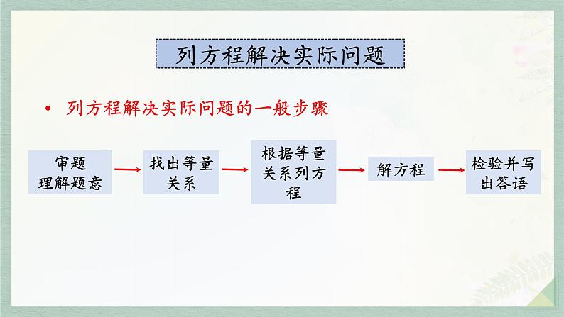 通用版2024小升初数学总复习【课件】 知识点11 列方程解决实际问（含练习）第6页