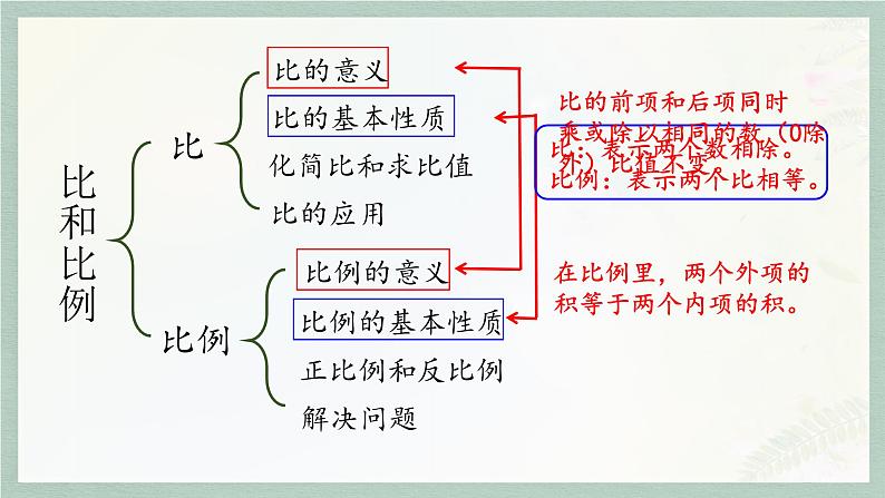 通用版2024小升初数学总复习【课件】 知识点12  比（含练习）05