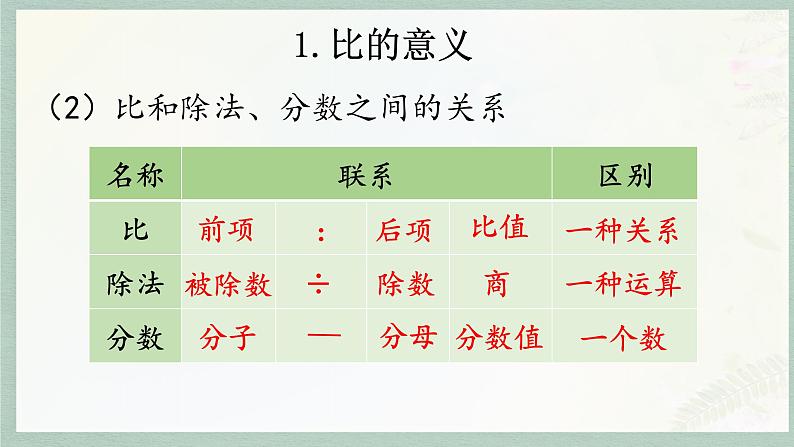 通用版2024小升初数学总复习【课件】 知识点12  比（含练习）08