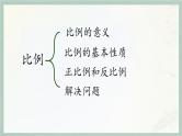 通用版2024小升初数学总复习【课件】 知识点13  比例（含练习）