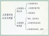 通用版2024小升初数学总复习【课件】 知识点15  立体图形的认识与测量（含练习）