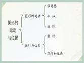 通用版2024小升初数学总复习【课件】 知识点16  图形的运动（含练习）