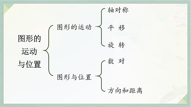 通用版2024小升初数学总复习【课件】 知识点16  图形的运动（含练习）第5页