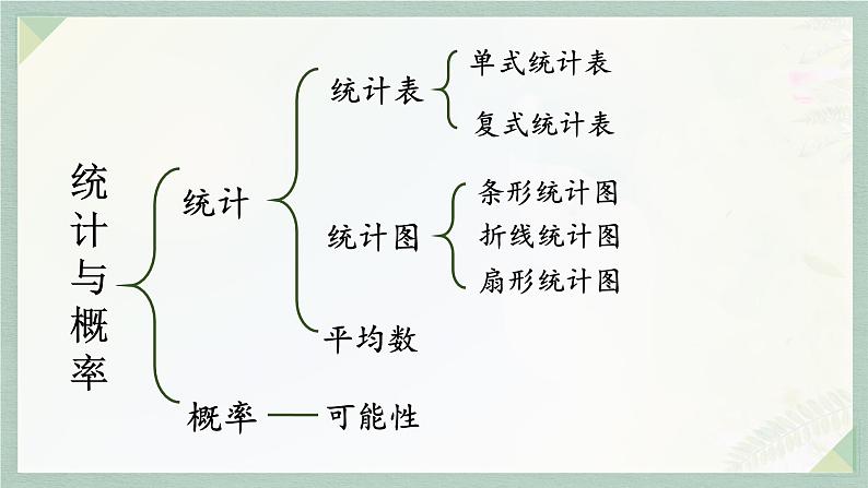 通用版2024小升初数学总复习【课件】 知识点18  统计表和统计图（含练习）第5页