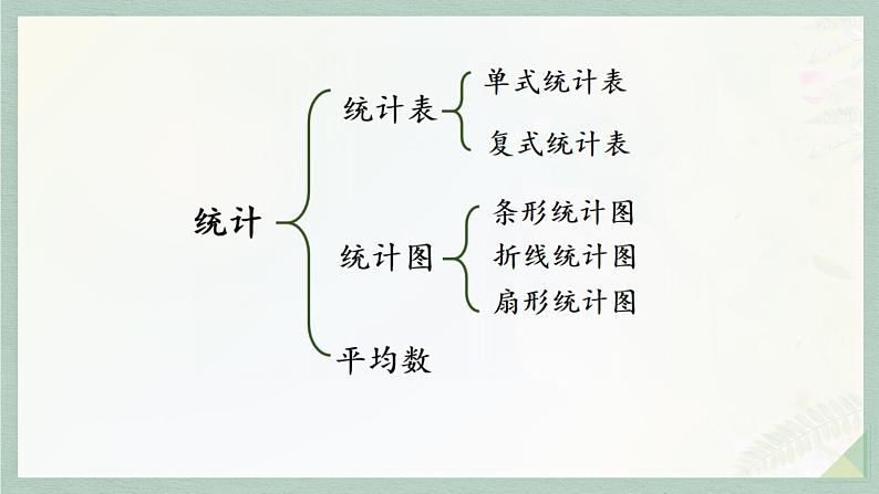 通用版2024小升初数学总复习【课件】 知识点18  统计表和统计图（含练习）第6页