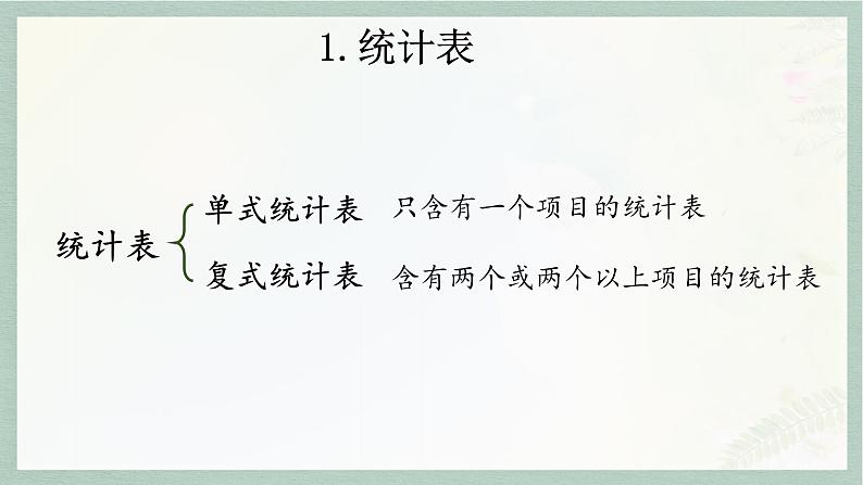 通用版2024小升初数学总复习【课件】 知识点18  统计表和统计图（含练习）第7页