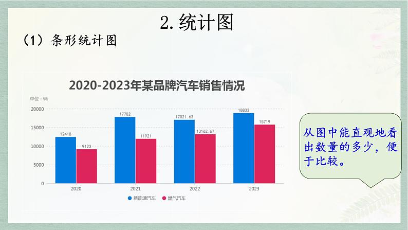 通用版2024小升初数学总复习【课件】 知识点18  统计表和统计图（含练习）第8页