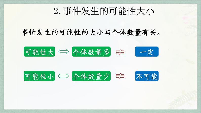 通用版2024小升初数学总复习【课件】 知识点19 可能性（含练习）第8页