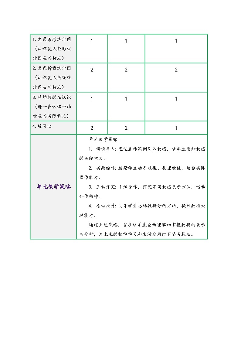 北师大版五年级数学下册第八单元《数据的表示和分析》（精品同步教学设计）第2页