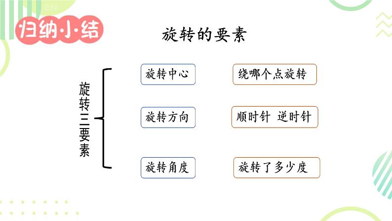 图形的旋转（一） PPT 小学数学北师大版六年级下册第8页