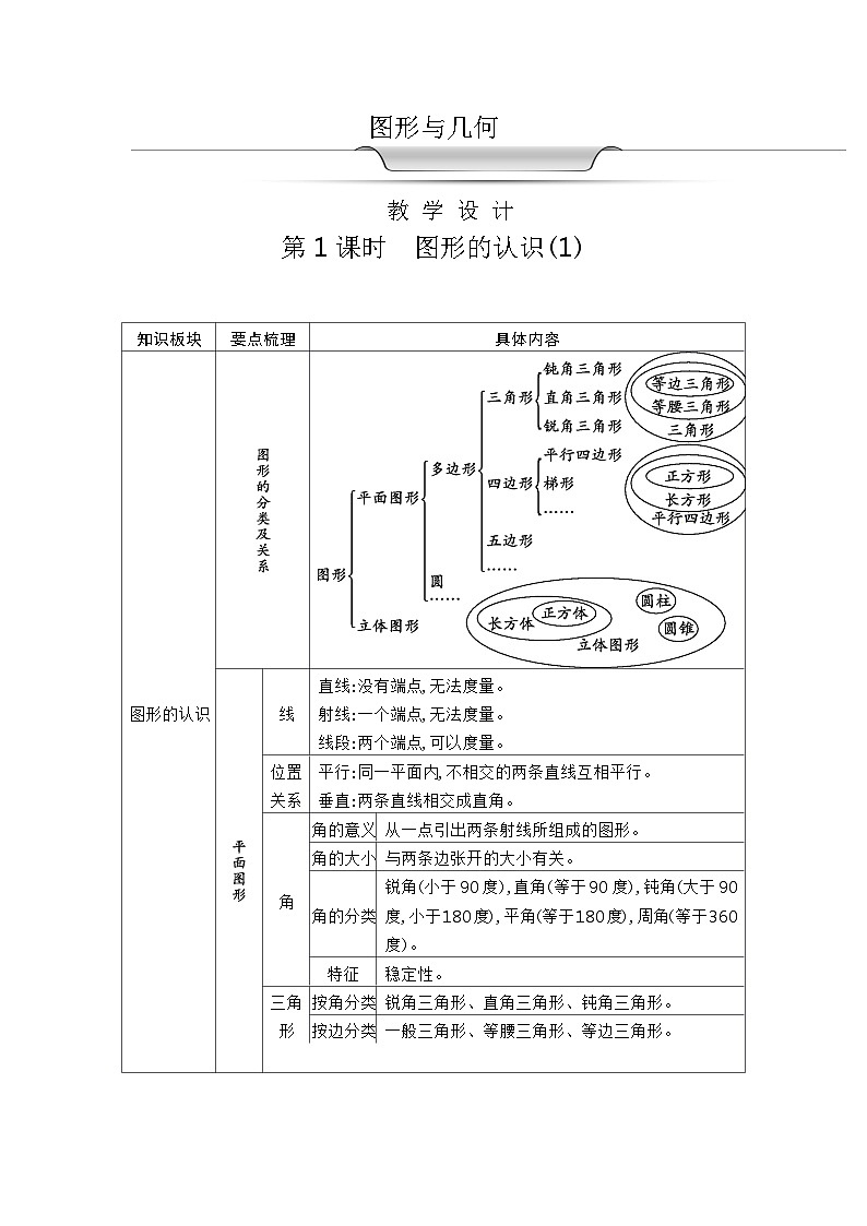 北师大版六年级数学下册总复习图形与几何课时教案第1页