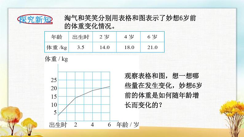 北师大版六年级数学下册第4单元第1课时变化的量课件第3页