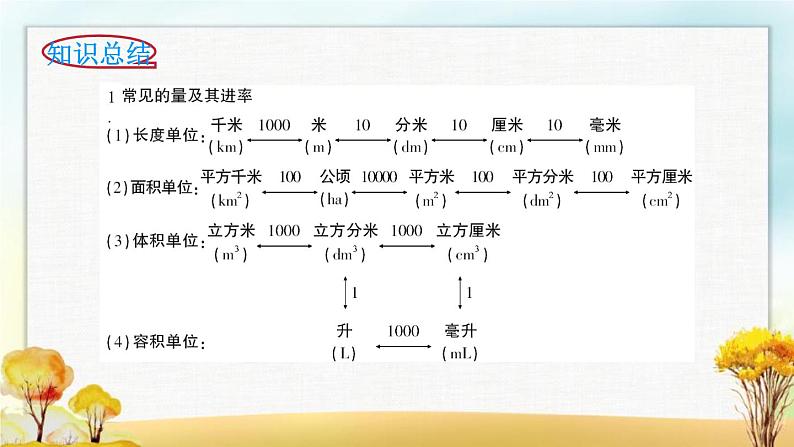 北师大版六年级数学下册总复习数与代数常见的量课件第4页