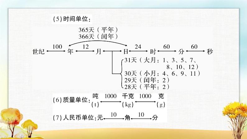 北师大版六年级数学下册总复习数与代数常见的量课件第5页