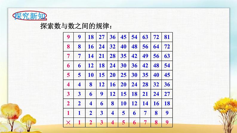 北师大版六年级数学下册总复习数与代数探索规律课件第3页