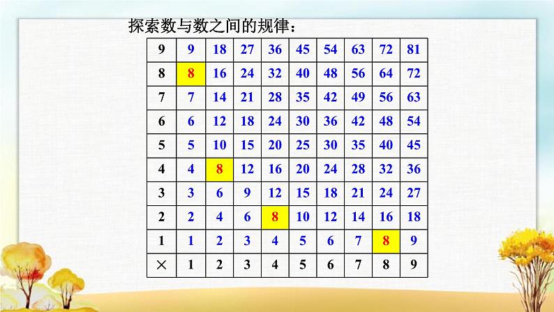 北师大版六年级数学下册总复习数与代数探索规律课件第4页