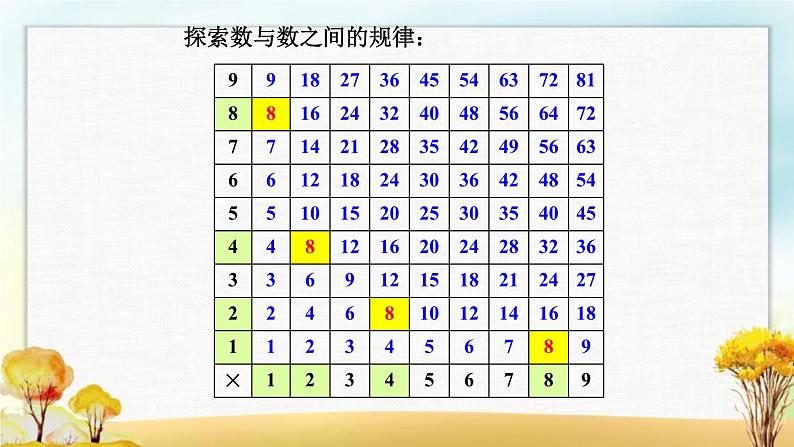 北师大版六年级数学下册总复习数与代数探索规律课件第5页