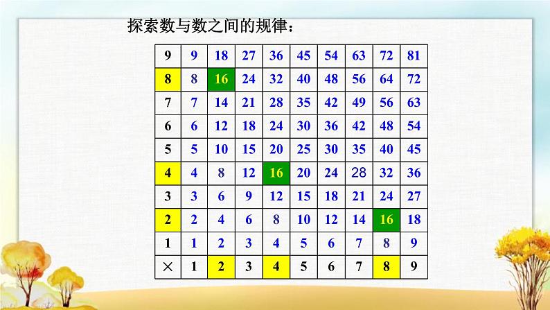 北师大版六年级数学下册总复习数与代数探索规律课件第6页