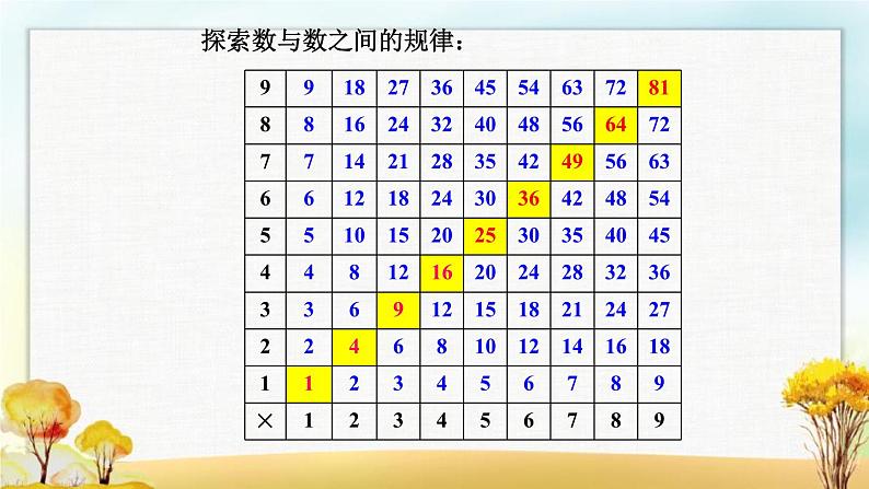 北师大版六年级数学下册总复习数与代数探索规律课件第7页