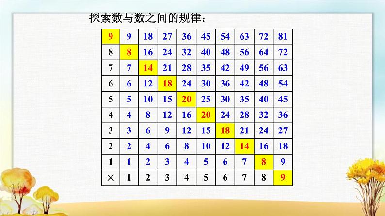 北师大版六年级数学下册总复习数与代数探索规律课件第8页