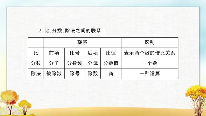 北师大版六年级数学下册总复习数与代数正比例和反比例课件第6页