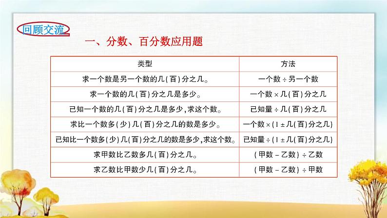 北师大版六年级数学下册总复习数与代数计算与应用2课件第2页