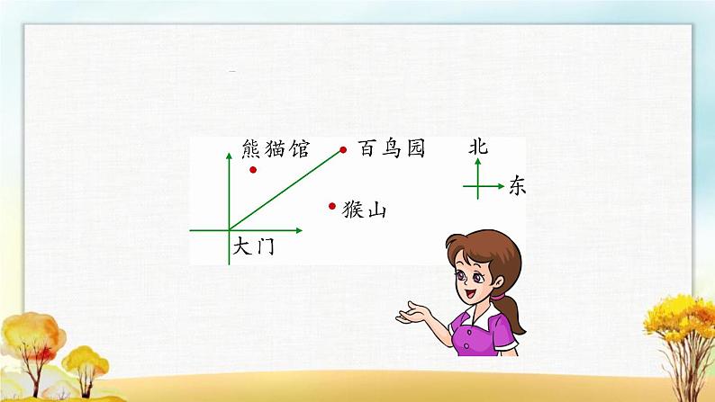 北师大版六年级数学下册总复习图形与几何图形与位置课件第4页