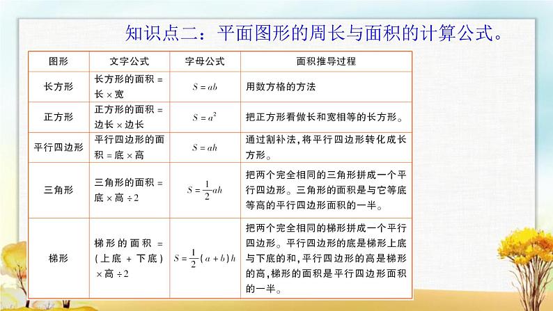 北师大版六年级数学下册总复习图形与几何图形与测量2课件04